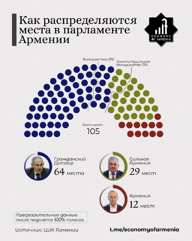 Участок для голосования на выборах в общине Аджапняк (Ереван)