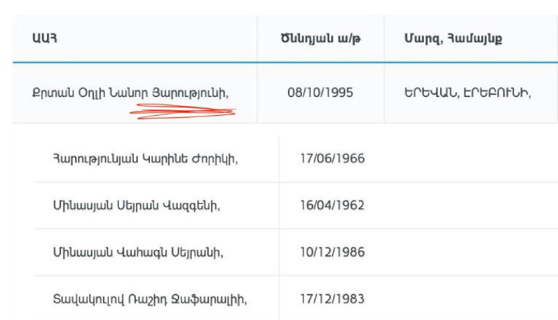 Ваагн Алексанян комментирует ситуацию с избирательными списками в Ереване