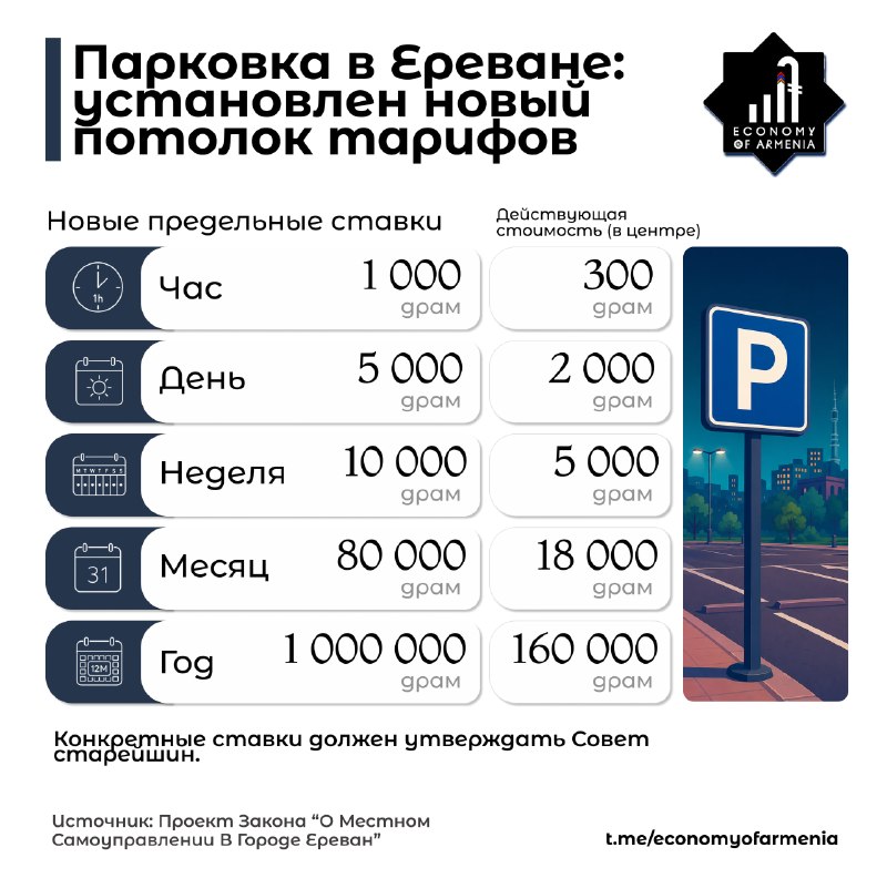 Уличная парковка в центре Еревана, машины вдоль дороги