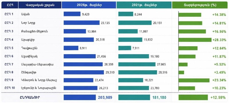 Избирательный участок в Ереване на выборах 2026 года, бюллетени и урна