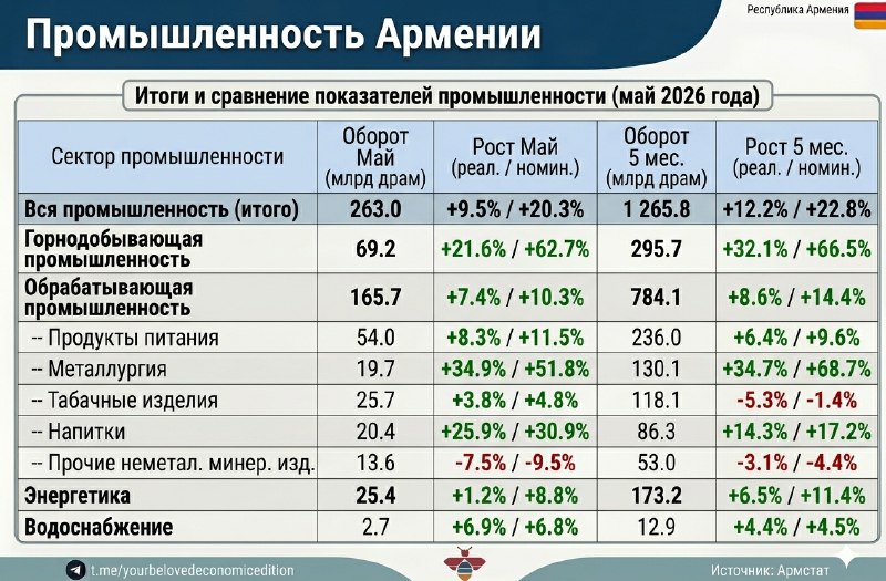 Заводское оборудование в цехе, Армения, промышленное производство
