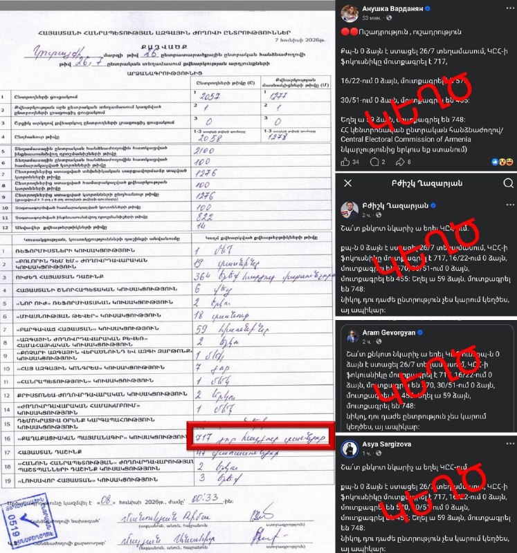 Протокол выборов в Аджапняке с результатами «Гражданского договора»