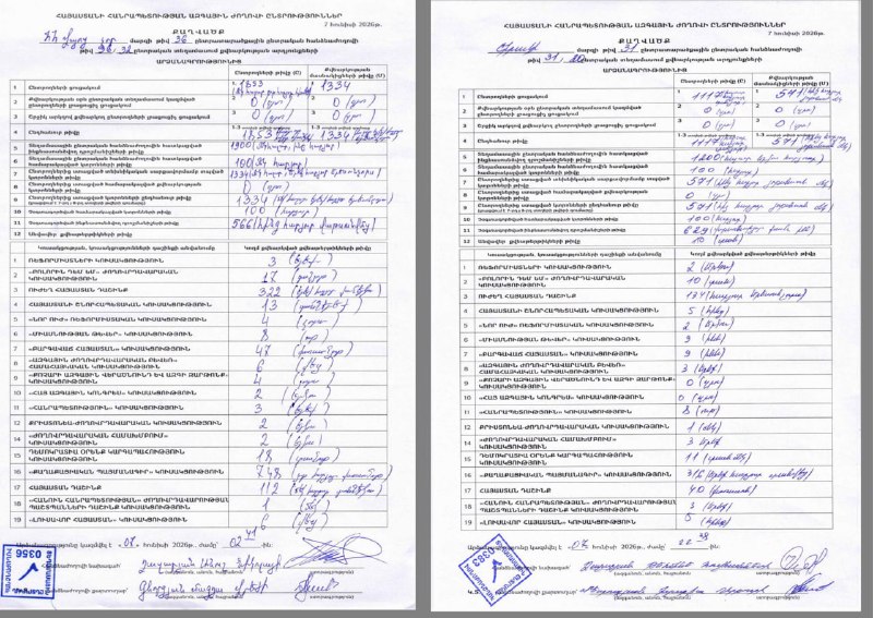 Скриншоты протоколов избирательных участков в Аджапняке (Ереван) с результатами голосования