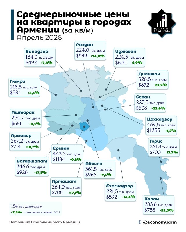 Жилые дома в Севане, Армения