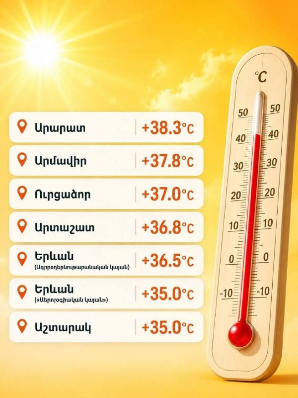 Термометр на фоне города Ереван, 20 июня